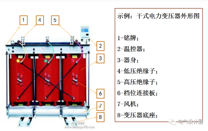 广东干式变压器都有哪些保护？菏泽明大电器